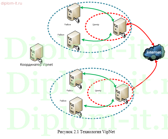 Разработка системы информационной безопасности для строительной компании