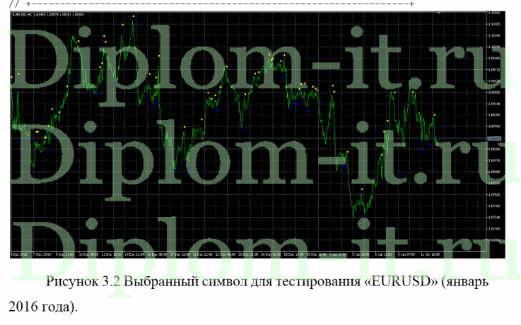 Разработка торгового робота в MetaTrader5