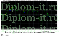 Разработка торгового робота в MetaTrader5