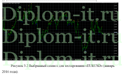 Разработка торгового робота в MetaTrader5