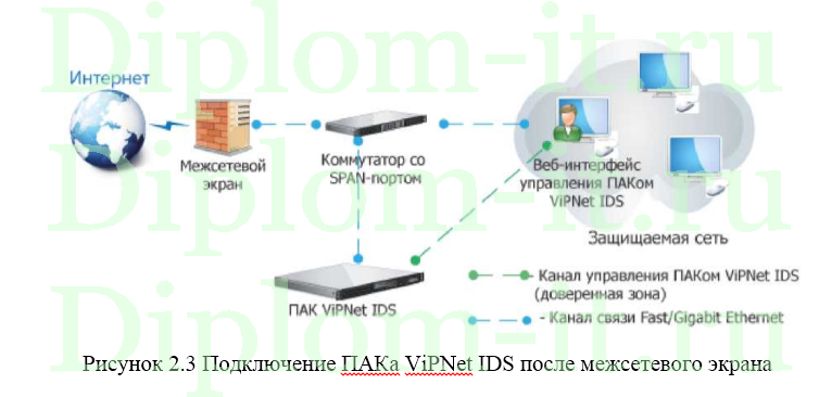 Разработка политики безопасности в компании, диплом по защите информации