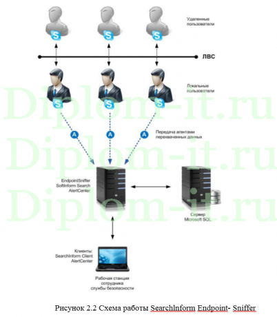 Модернизация существующей системы с целью повышения информационной безопасности в компании, диплом безопасность информации