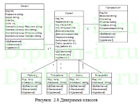 Проектирование информационной системы учёта, контроля и распределения запросов программистам, ВКР по информатике