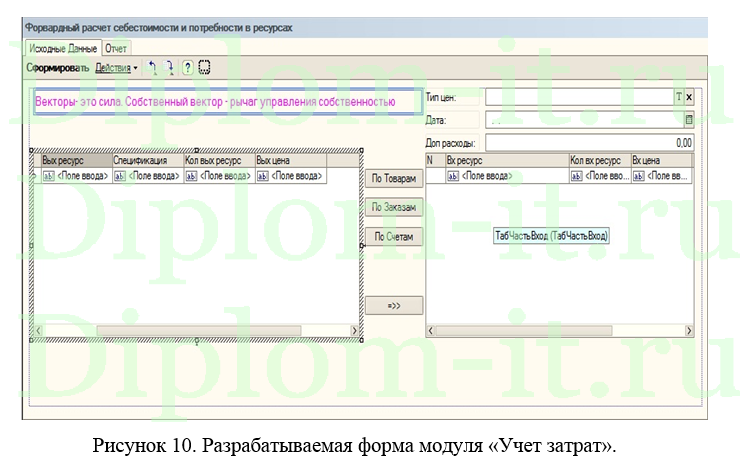 Автоматизация рабочего места бухгалтера по расчету себестоимости на примере «1С Альфа-офис»