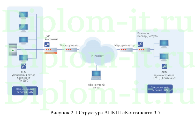 Анализ средств защиты и информации в информационной системе, диплом по защите информации