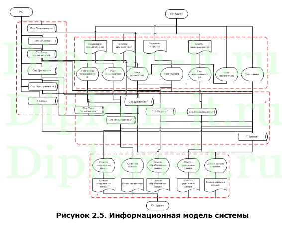  Автоматизация приема и обработки заявок отделом технической поддержки -ЗАО Микояновский мясокомбинат-, Синергия диплом ИСиТ 