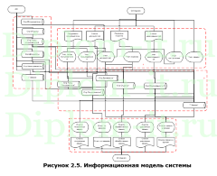 Автоматизация приема и обработки заявок отделом технической поддержки -ЗАО Микояновский мясокомбинат-, Синергия диплом ИСиТ