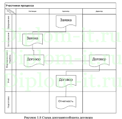 Автоматизация управления процессом отгрузки товара в ООО -Темпоплюс-, ВКР прикладная информатика в экономике