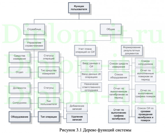 Разработка системы управления качеством продукции с применением методологии системного анализа, ВКР по прикладной информатике