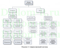 Разработка системы управления качеством продукции с применением методологии системного анализа, ВКР по прикладной информатике