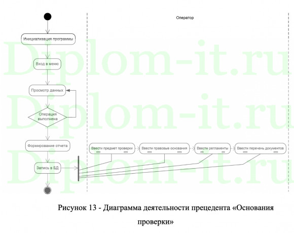 Автоматизация проведения первичного инструктажа, ВКР по прикладной информатике в экономике