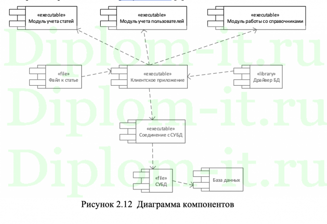  Разработка АИС База электронных образовательных ресурсов 