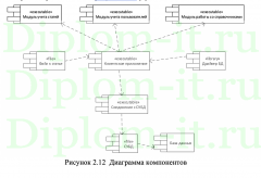 Разработка АИС База электронных образовательных ресурсов