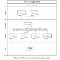 Автоматизация управления персоналом с использованием технологии  GOAL