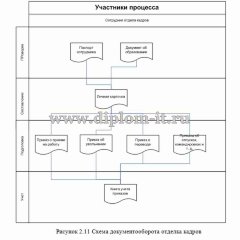 Автоматизация управления персоналом с использованием технологии  GOAL