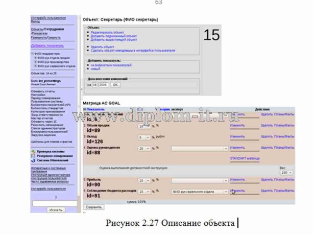  Автоматизация управления персоналом с использованием технологии  GOAL 