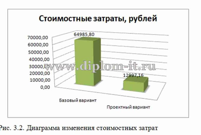  Автоматизация управления персоналом с использованием технологии  GOAL 