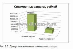 Автоматизация управления персоналом с использованием технологии  GOAL