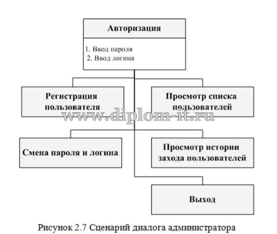  Автоматизация делопроизводства МОУ средней школы 
