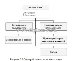 Автоматизация делопроизводства МОУ средней школы