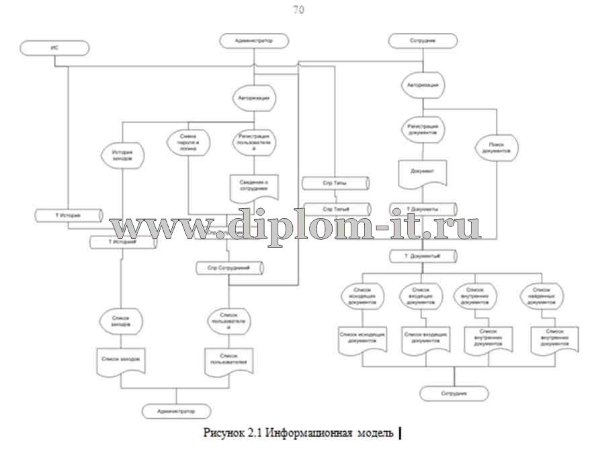  Автоматизация делопроизводства МОУ средней школы 