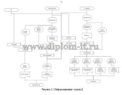 Автоматизация делопроизводства МОУ средней школы