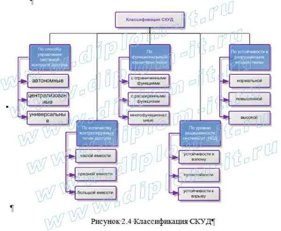  Организация инженерно-технической защиты коммерческого предприятия розничной торговли 