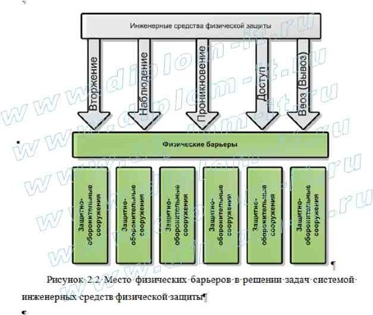  Организация инженерно-технической защиты коммерческого предприятия розничной торговли 