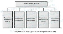 Организация инженерно-технической защиты коммерческого предприятия розничной торговли