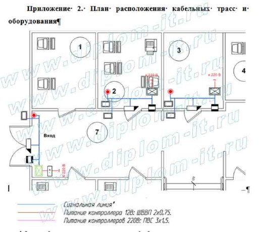  Организация инженерно-технической защиты коммерческого предприятия розничной торговли 