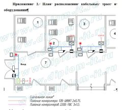 Организация инженерно-технической защиты коммерческого предприятия розничной торговли
