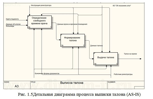 Как выбрать тему для дипломной работы по прикладной информатике