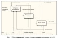 Как выбрать тему для дипломной работы по прикладной информатике