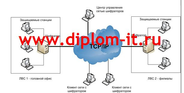 Разработка системы защиты информации в корпоративных сетях