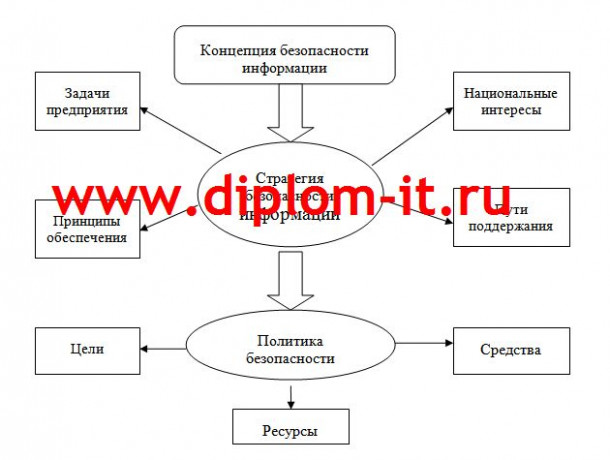 Разработка системы защиты информации в корпоративных сетях