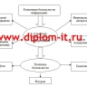 Разработка системы защиты информации в корпоративных сетях