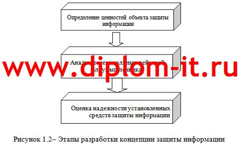 Разработка системы защиты информации в корпоративных сетях