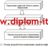 Разработка системы защиты информации в корпоративных сетях