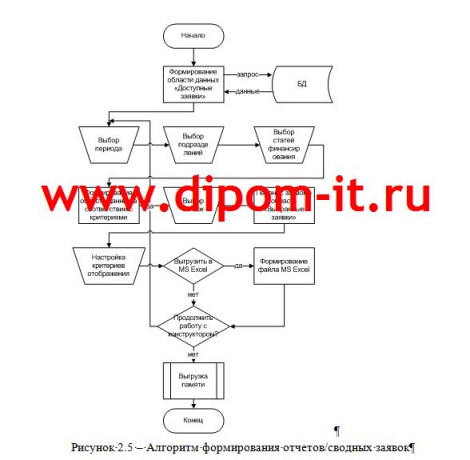  Разработка автоматизированной информационной системы  «Закупки» 
