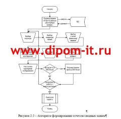 Разработка автоматизированной информационной системы  «Закупки»
