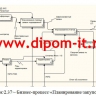 Разработка автоматизированной информационной системы «Закупки»