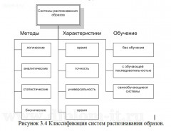 Исследование методов  контентной категоризации для ограничения доступа к ресурсу