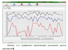 Исследование методов  контентной категоризации для ограничения доступа к ресурсу