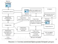 Исследование методов  контентной категоризации для ограничения доступа к ресурсу