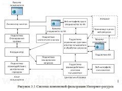 Исследование методов  контентной категоризации для ограничения доступа к ресурсу