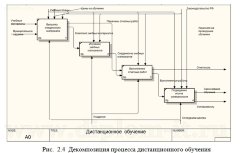 Проектирование информационной системы дистанционного обучения для  «Центр информационных и коммуникационных технологий»