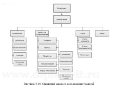 Проектирование информационной системы дистанционного обучения для  «Центр информационных и коммуникационных технологий»