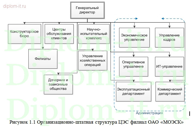  Разработка политики безопасности применения криптографических средств защиты в компании 