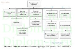 Разработка политики безопасности применения криптографических средств защиты в компании
