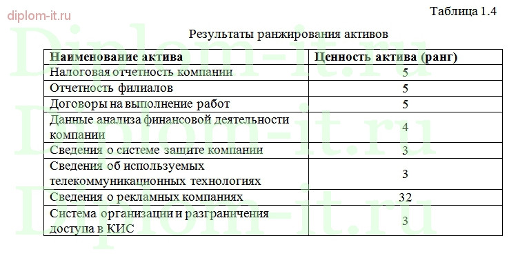  Разработка политики безопасности применения криптографических средств защиты в компании 